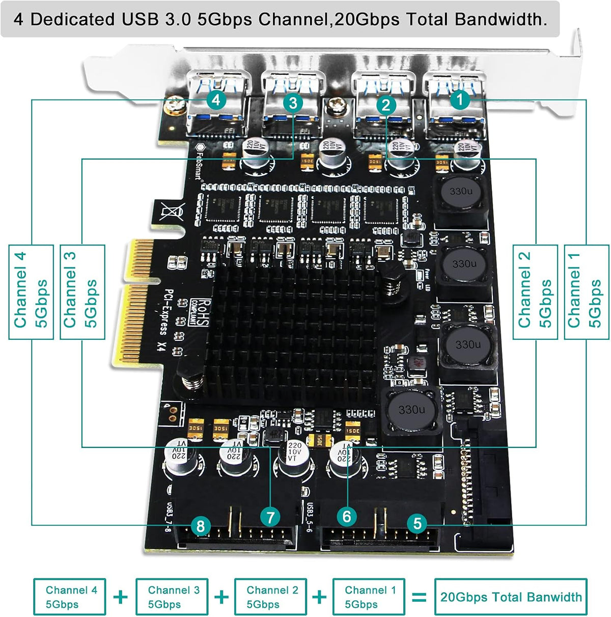 4 Channel 8 Ports PCI Express USB 3.0 Card E8924
